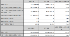 82.04%毛利率收入同比增加146.7%，砂石骨料業(yè)務(wù)快
